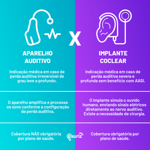 Saiba as diferenças entre aparelho auditivo e amplificador