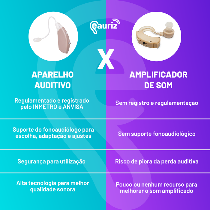 Qual a diferença entre Aparelho Auditivo e Amplificador?