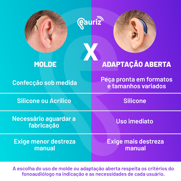 Molde de silicone para aparelho auditivo - Brasiaudio